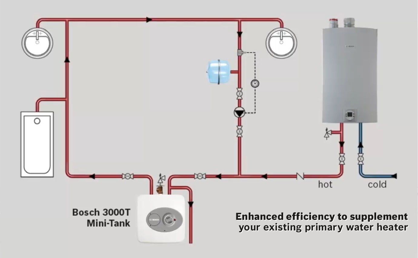 best tankless water heater consumer report