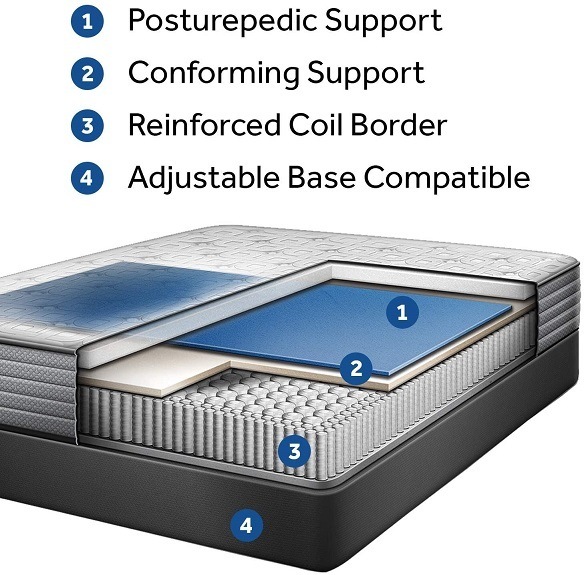 sealy mattress reviews consumer reports